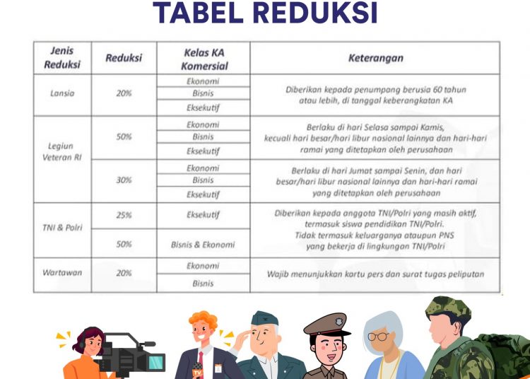 Apresiasi Pelanggan, KAI Berikan Potongan 20% Bagi Lansia