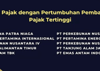 Berkontribusi Besar ke Penerimaan Pajak, PTBA Kembali Raih Penghargaan